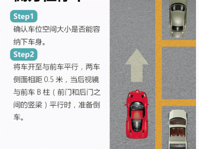 東方時(shí)尚駕校帶你了解停車(chē)倒車(chē)入庫(kù)技巧