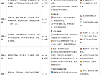 2025北京駕校科目一考試時(shí)間安排如何抓住黃金窗口?