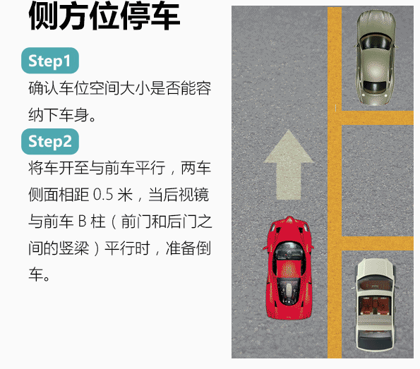 駕照科目二考試圖解之側方位停車