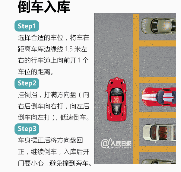 考駕照科目二倒車(chē)入庫(kù)注意事項(xiàng)與技巧